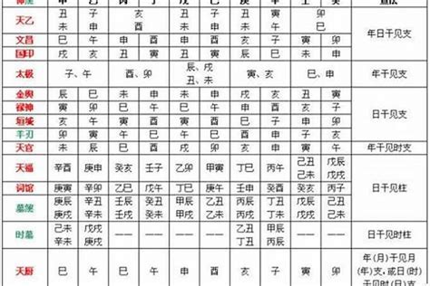 八字 天德 月德|八字命理之：天德、月德、太极贵人详解